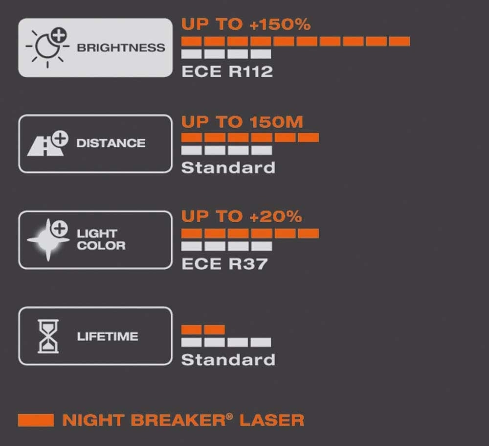 H8 Osram Night Breaker Laser 64212NL-HCB - Afbeelding 4
