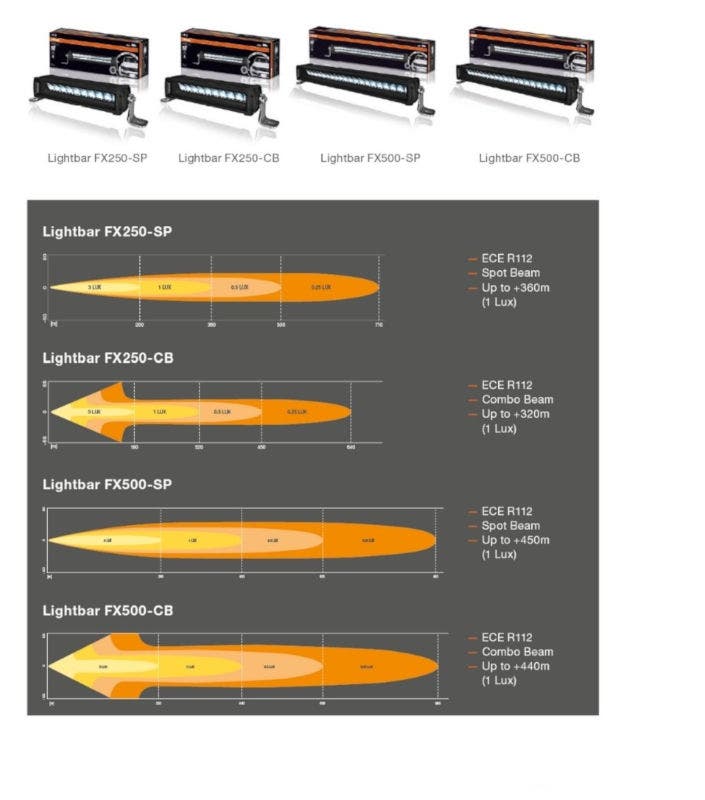 Osram LEDriving LED Lightbar FX500-CB LEDDL104-CB - Afbeelding 7