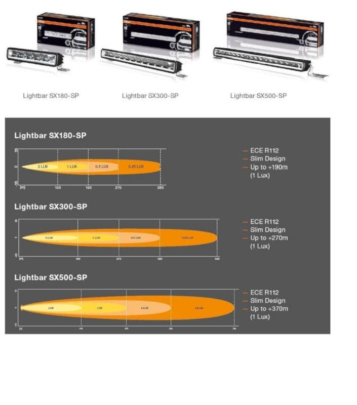 Osram LEDriving LED Lightbar SX180-SP LEDDL105-SP - Afbeelding 8